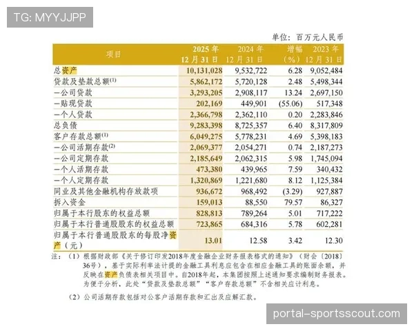 财务观察：多家俱乐部财报显示，门票与周边商品收入占比持续提升